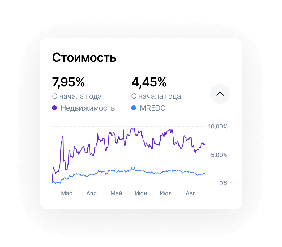 Онлайн-оценка объектов недвижимости в портфеле